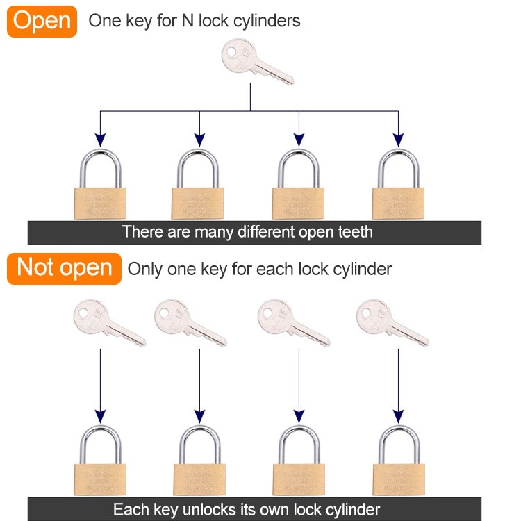 Copper Padlock Small Lock, Style: Short Lock Beam, 60mm Not Open, Short, 60mm Not Open