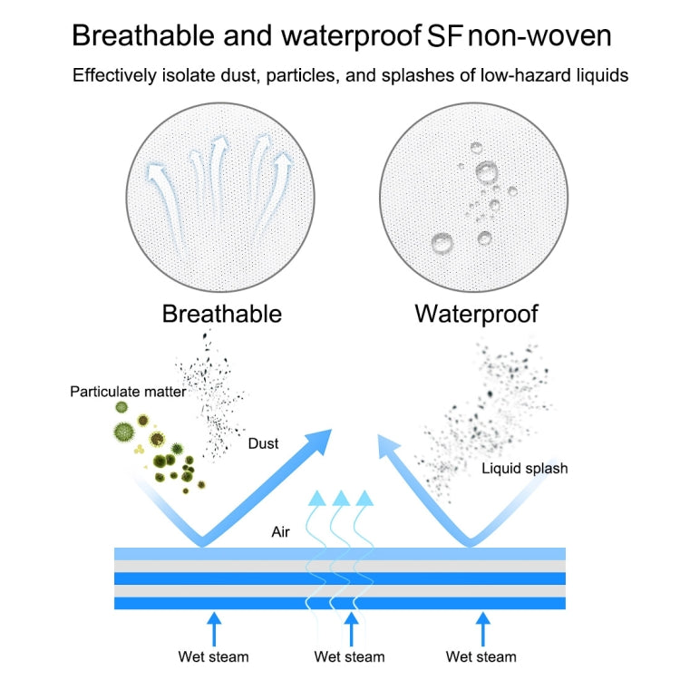 Waterproof Disposable SF Non-woven Breathable Film Siamese Isolation Suit Safely Clothes, 155cm / XS, 160cm / S, 165cm / M, 170cm / L, 175cm / XL, 180cm / XXL, 185cm / XXXL, 190cm / XXXXL