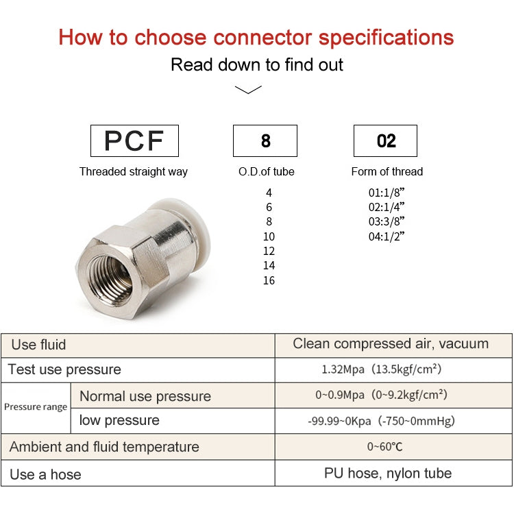 PCF6-02 LAIZE 2pcs Female Thread Straight Pneumatic Quick Fitting Connector, PCF4-01 (10pcs), PCF4-02 (10pcs), PCF6-01 (10pcs), PCF6-02 (2pcs), PCF6-03 (2pcs), PCF6-04 (1pc), PCF8-01 (2pcs), PCF8-02 (2pcs), PCF8-03 (1pc), PCF8-04 (1pc), PCF10-01 (1pc) ...