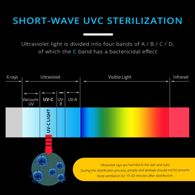 UVC Ozone Sterilizer Germicidal Disinfection Lamp, E14 220V 112 LEDs Corn Light, E27 110V 112 LEDs Corn Light, E27 220V 112 LEDs Corn Light, E27 110V 72 LEDs Lamp Cup Style, E27 220V 72 LEDs Lamp Cup Style, GU10 110V 72 LEDs Lamp Cup Style             ...
