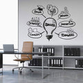 Light Bulb Sticker Company Office Studio Inspired Wall Sticker School Creative Dormitory Decoration Sticker, Light Bulb