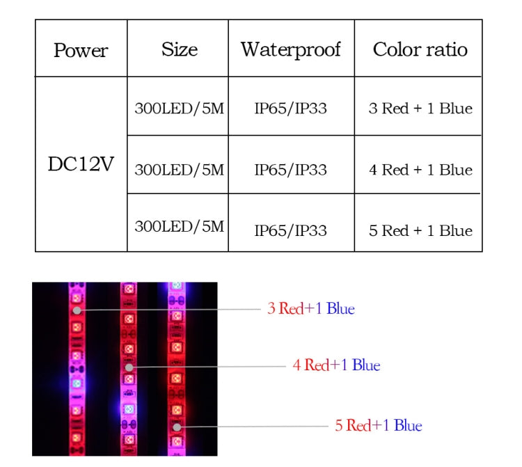 5m 300 LEDs SMD 5050 Full Spectrum LED Strip Light Fitolampy Grow Lights for Greenhouse Hydroponic Plant, Non Waterproof, Waterproof