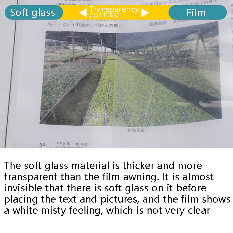 Balcony Windows Transparent Rainproof Cloth Plants Insulation Anti-Bird Thick Windshield, 1x1m Film Shed, 2x1m Film Shed, 2x2m Film Shed, 2x3m Film Shed, 2x4m Film Shed, 2x5m Film Shed, 0.9x1m Soft Glass, 1x1.8m Soft Glass, 2x1.8m Soft Glass           ...