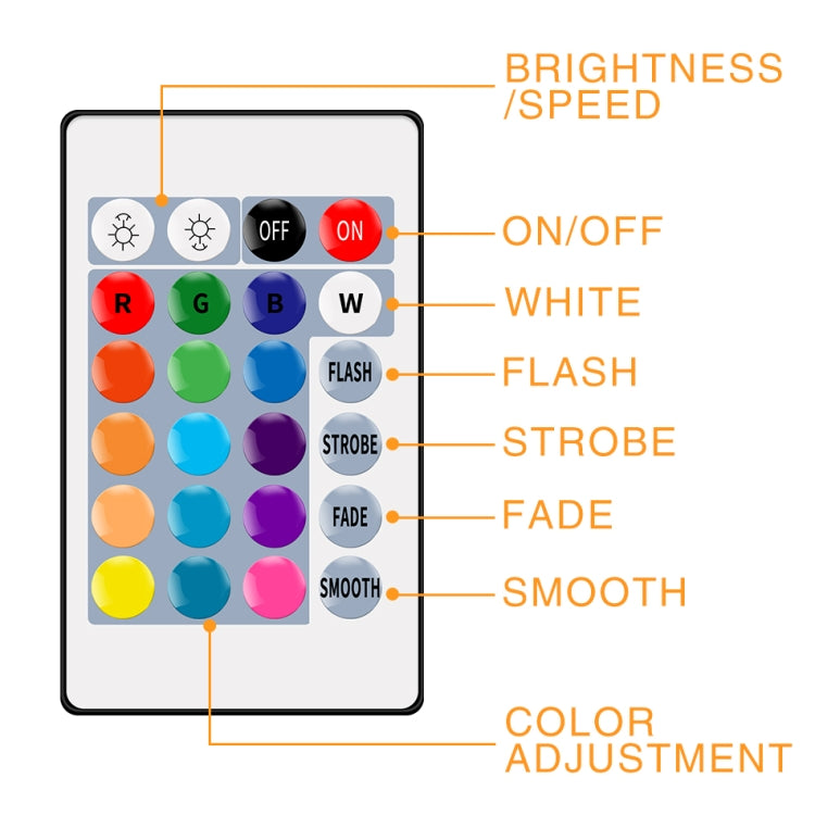 LED Light Strip 16 Color Remote Control RGB Light Belt USB Symphony Neon Decorative Soft Light Bar, 2 PCS 0.5m, 2 PCS 1m, 2m, 3m, 4m, 5m