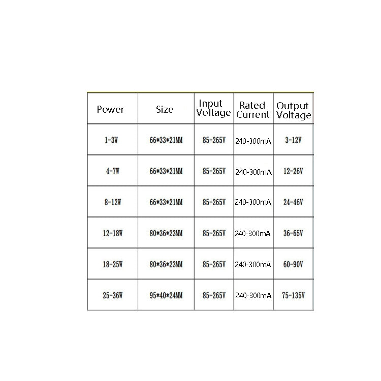 Two-Color Isolation Drive Power Supply 85-265V Wide Pressure Bulb / Downlight / Ceiling Light Drive Power Supply, 3 PCS 1-3W, 3 PCS 4-7W, 2 PCS 8-12W, 2 PCS 12-18W, 18-25W, 25-36W
