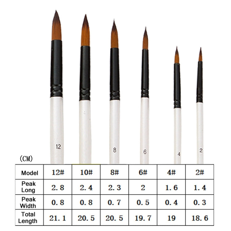 Zhuting Nylon Wool Stick Gouache Brush Set, 6 PCS/Set Pointed, 6 PCS/Set Flat Head, 6PCS/Set Tongue Peak, 6PCS/Set Perseveral Peak