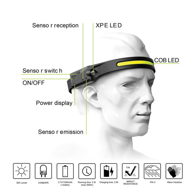 Silicone LED Smart Sensor Light Outdoor Strong Light Long-Beam Headlight, LX200 White Light