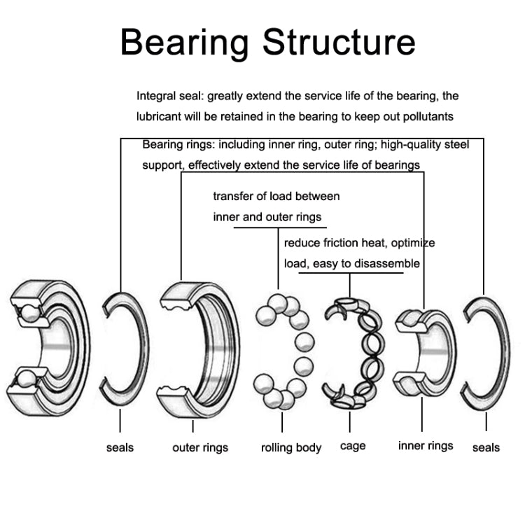 20pcs Miniature Bearings Silent Deep Groove Ball Bearings, 604zz, 605zz, 606zz, 607zz, 608zz, 609zz, 6000zz, 6001zz, 6002zz