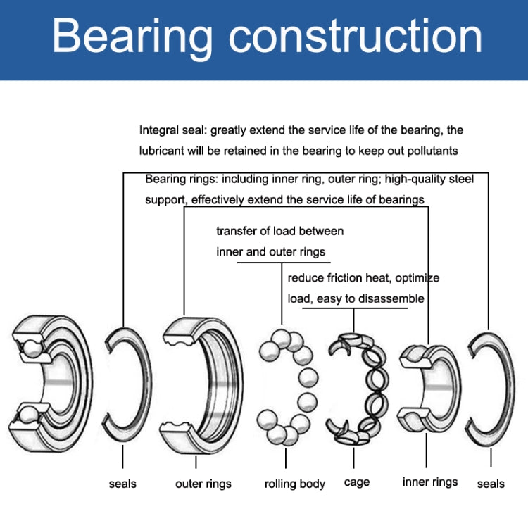 20pcs 15x35x11mm Deep Groove Ball Bearings Motor Car Special Bearing, 6202ZZ