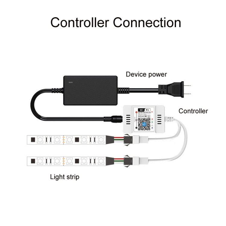WIFI Wireless Symphony Light Bar Music Smart APP 2.4G Controller, Single Head, Double Head