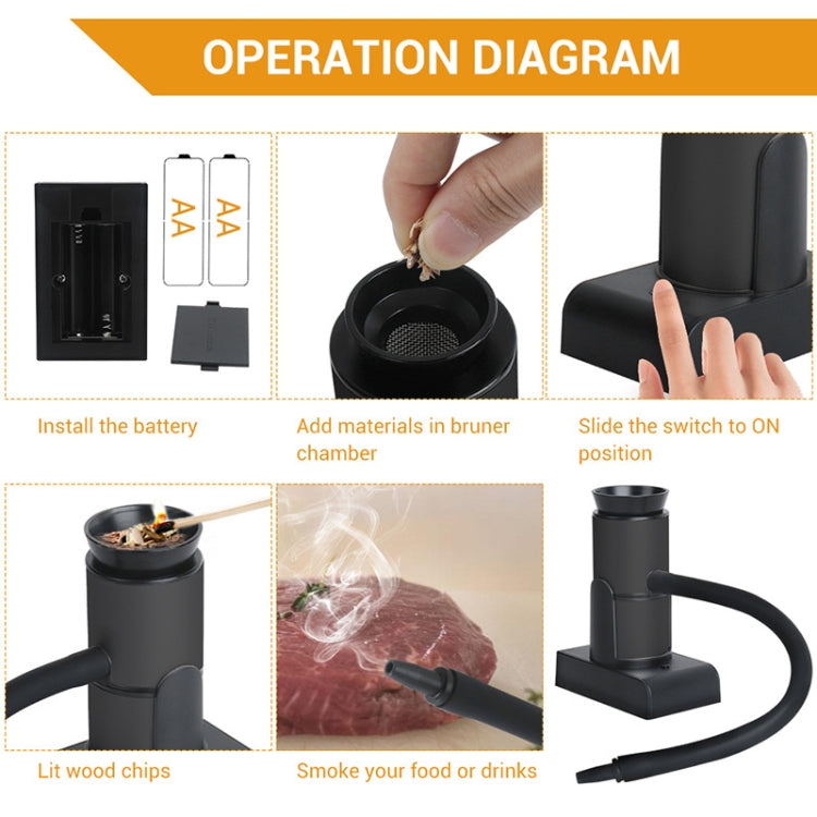 Kitchen Tool Handheld Smoke Detector Household Molecular Dishes Steak Salmon Smoker, SK303 Upgrade Model Black, SK303 Upgrade Model Silver, SK305B Black