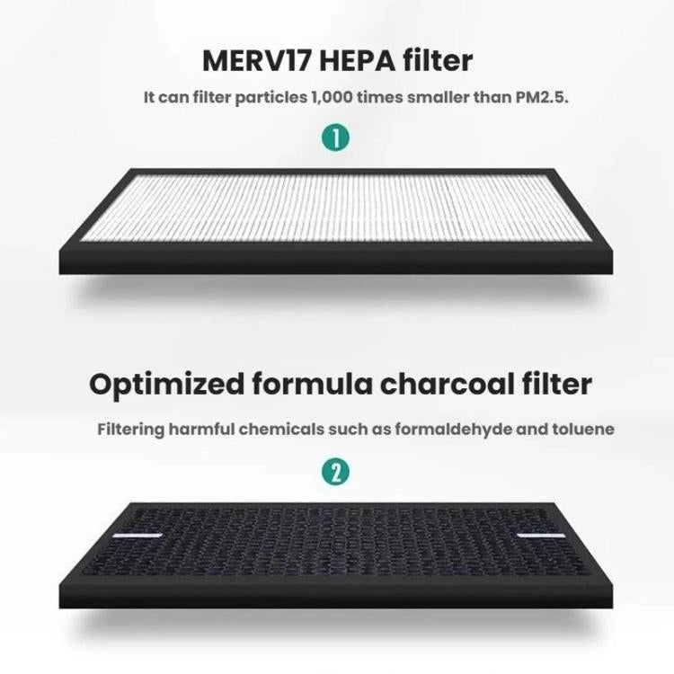 Filter For Philips Air Purifiers Replacement Parts, FY8197, FY3137, FY3137/FY4152