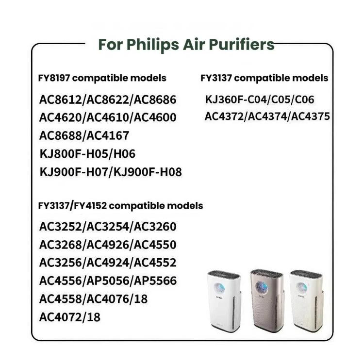 Filter For Philips Air Purifiers Replacement Parts, FY8197, FY3137, FY3137/FY4152