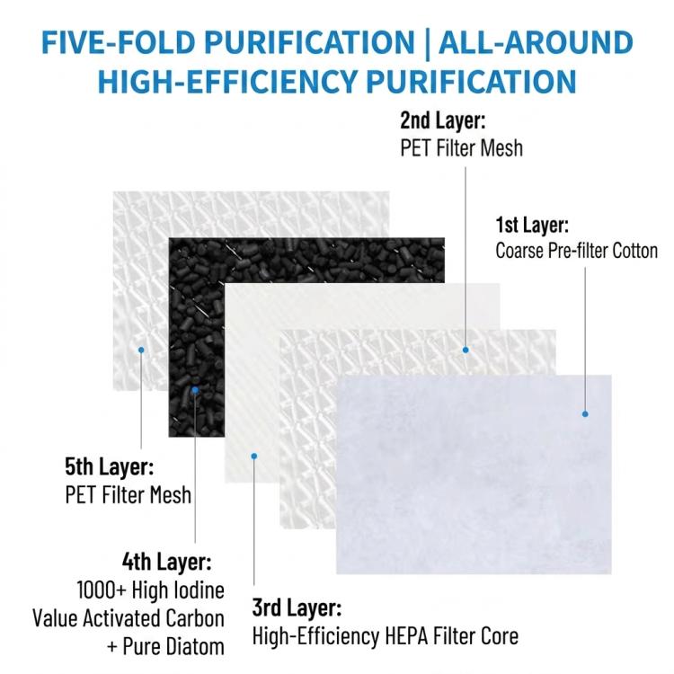 Enhanced Antimicrobial HEPA Filter Replacement, For Dyson TP00/TP02/TP03/AM11/BP01, For Dyson HP00/HP01/HP02/HP03/DP01/DP03