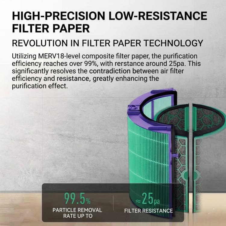 Enhanced Antimicrobial HEPA Filter Replacement For Dyson Air Purifier TP04 / TP05 / TP07, HP04 / HP05 / HP07, DP04 / DP05 / DP07, Antimicrobial HEPA Filter