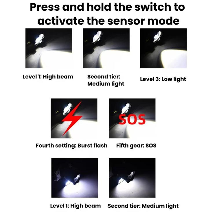 Long-Range Zoom COB High-Sensor Headlamp, LED Headlight For Outdoor Beach Foraging & Night Fishing, No Battery