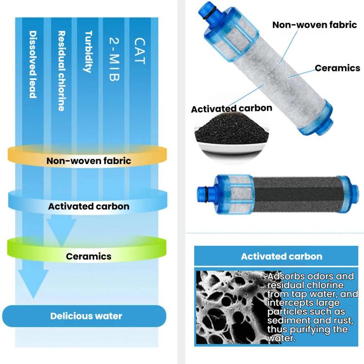 Activated Carbon Filter For Kitchen Faucet Water Purifier, JF-20, JF-21, JF-22