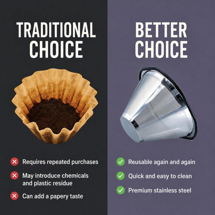 Reusable Coffee Filter Compatible with Kalita Wave 185 Coffee Drippers and OXO Brew 8-Cup Single Serve